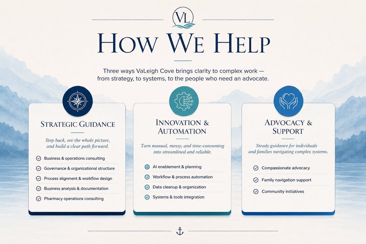 How We Help — three ways VaLeigh Cove brings clarity to complex work. Strategic Guidance: business & operations consulting, governance & organizational structure, process alignment & workflow design, business analysis & documentation, pharmacy operations consulting, website & brand design. Innovation & Automation: AI enablement & planning, workflow & process automation, data cleanup & organization, systems & tools integration. Advocacy & Support: compassionate advocacy, family navigation support, community initiatives.