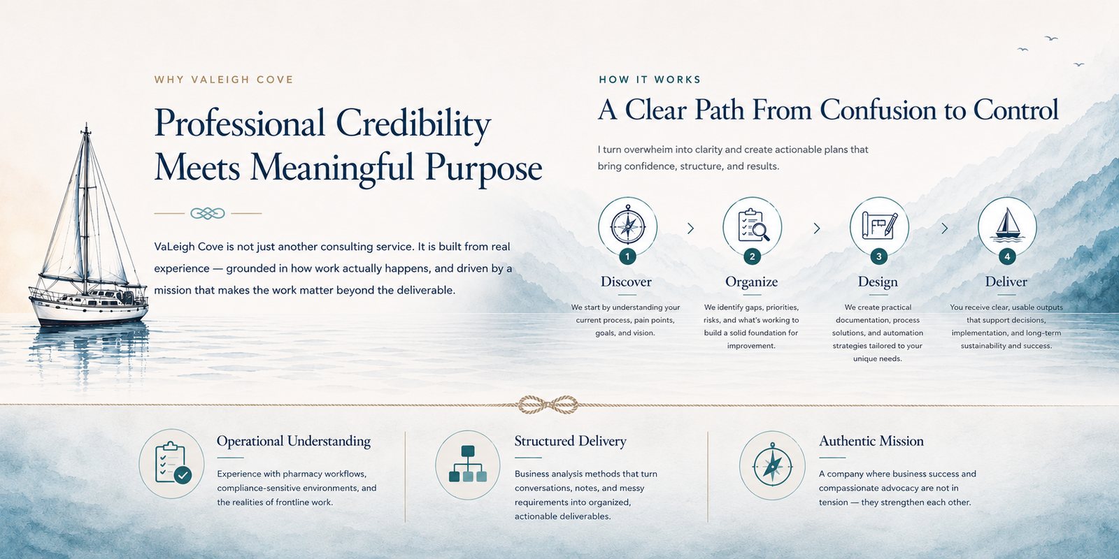 Why VaLeigh Cove — Professional Credibility Meets Meaningful Purpose. VaLeigh Cove is built from real experience, grounded in how work actually happens, and driven by a mission that makes the work matter beyond the deliverable. How It Works — A Clear Path From Confusion to Control, in four steps: Discover, Organize, Design, Deliver. Supported by Operational Understanding, Structured Delivery, and an Authentic Mission where business success and compassionate advocacy strengthen each other.